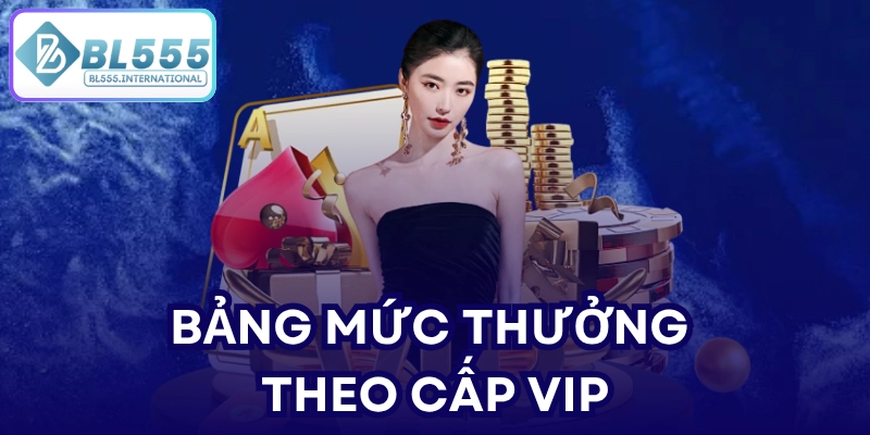 Bảng mức thưởng theo cấp VIP